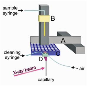 Autosampler Figure 1