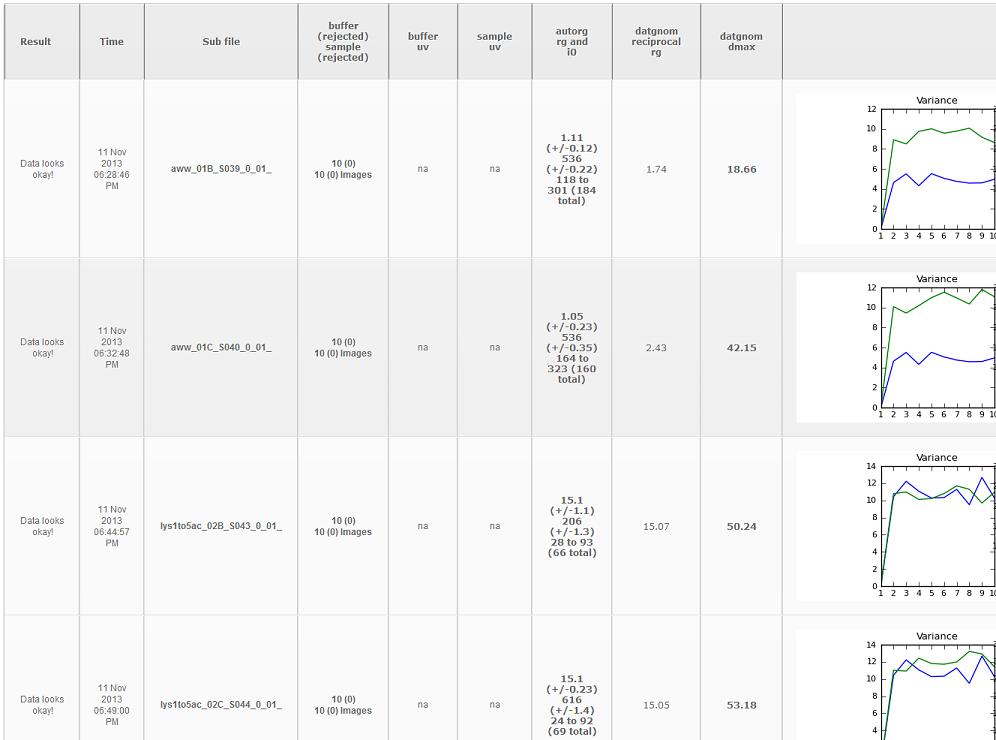 Intial data collection info