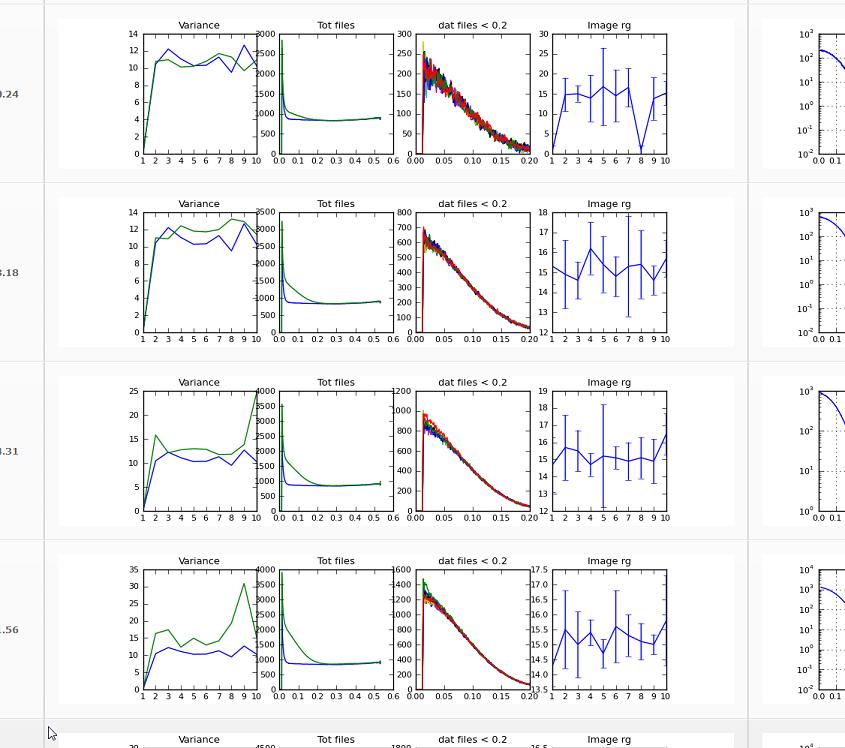 Intial data collection info