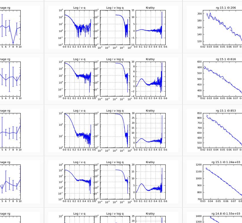 Intial data collection info
