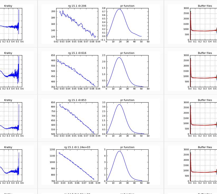 Intial data collection info