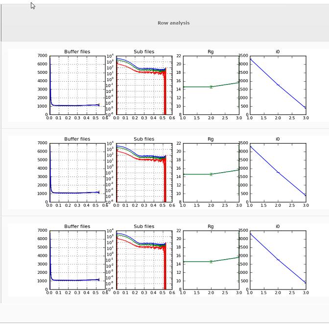 Intial data collection info
