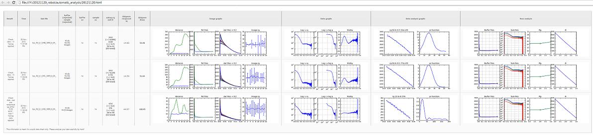 SAXSPipe output overview