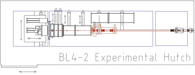 Regular camera length