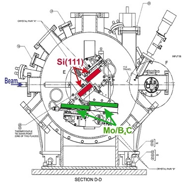 Monochromotor Schematic