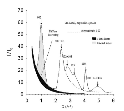 Figure 3.