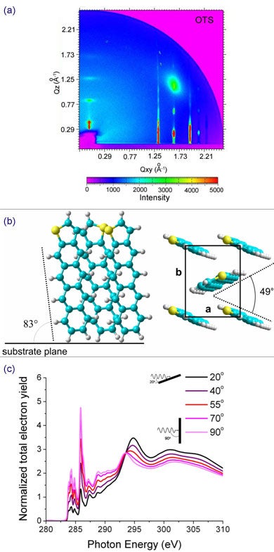 Figure 2.