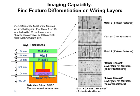 Figure 2. Layer Imaging Detail: