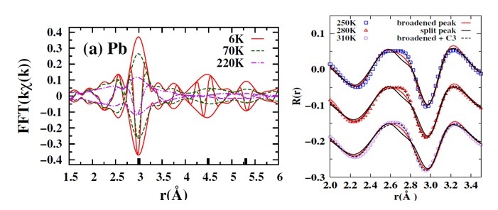 Using R Space Phase Information In Exafs To Characterize Possible Off Center Displacements In Pbte Stanford Synchrotron Radiation Lightsource