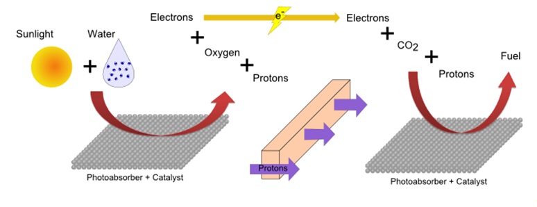A Versatile Approach to Electrochemical In Situ Ambient-Pressure X-ray  Photoelectron Spectroscopy: Application to a Complex Model Catalyst