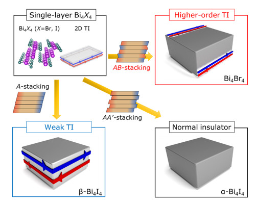 Two-dimensional higher-order topological insulator tight-binding