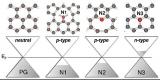 N-doped graphene figure