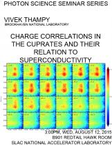 Charge Correlations in the Cuprates and their Relation to Superconductivity 