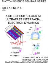 A site-specific look at ultrafast interfacial electron dynamics
