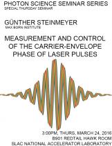 Measurement and control of the carrier-envelope phase of laser pulses