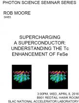 Supercharging a Superconductor: Understanding the Tc enhancement of FeSe