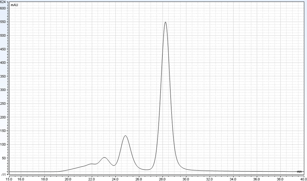 UV profile of BSA using Superdex 200 Increase column
