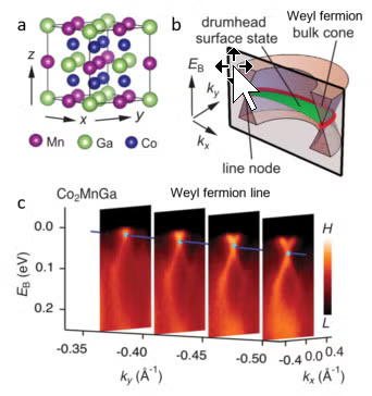 Crystal structure of Co2MnGa.