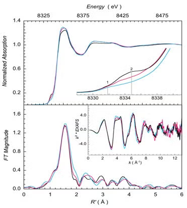 Ni K-edge XAS data