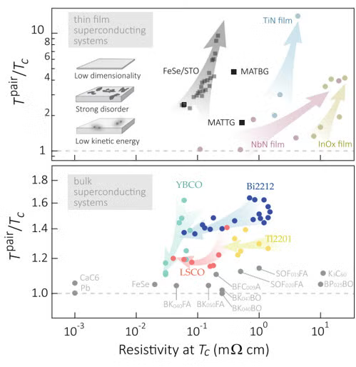 Thermal superconducting fluctuation
