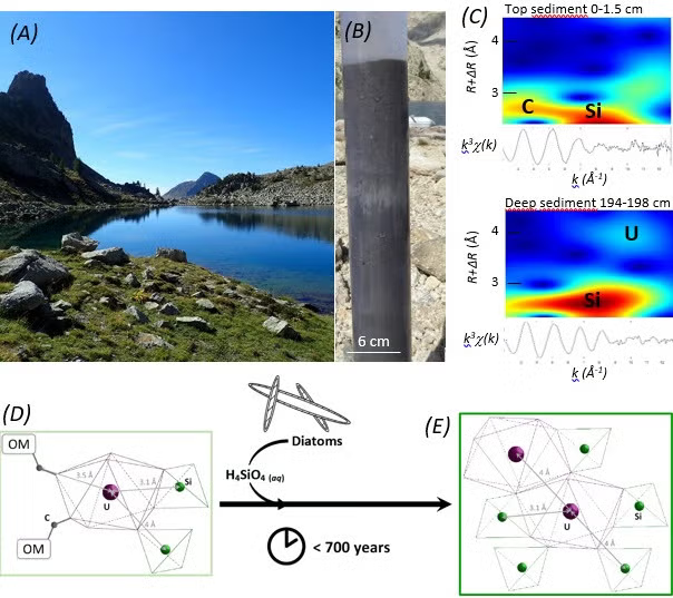 Photograph of Lake Nègre