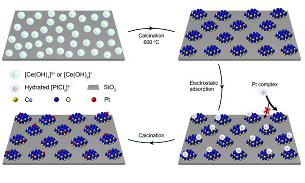 Nanoglues