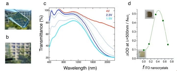 Nanocrystal in glass composites fig 2