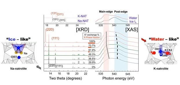 cation in zeolite sodium natrolite fig2