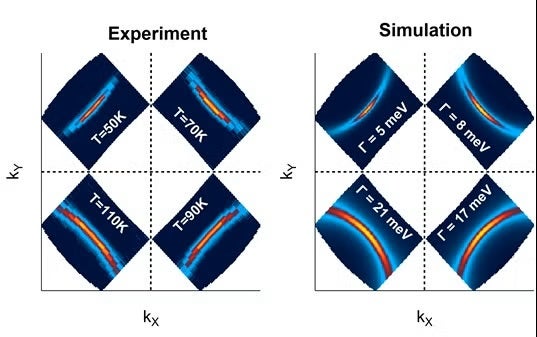 Figure 1. The architecture of the M-PTC.