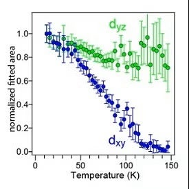 Measured spectral weight