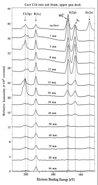 Figure 2b