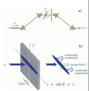 Figure1
