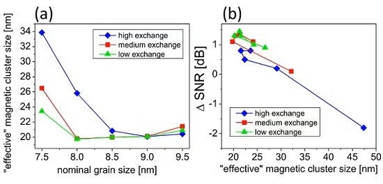 Media Technology graph