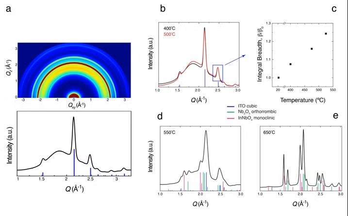 Nanocrystal in glass composites fig 3