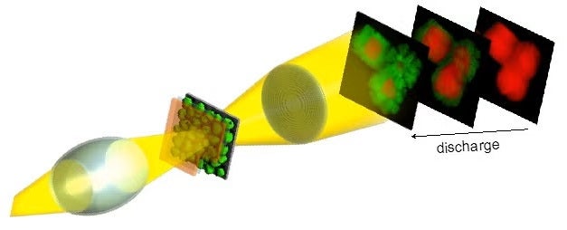 Schematic of the transmission x-ray microscope with selective maps of showing the Co chemistry during over-lithiation (discharge). 