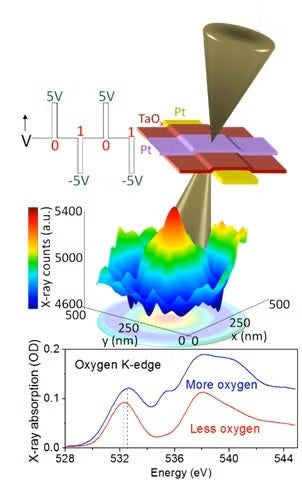 Depiction of focused x-rays