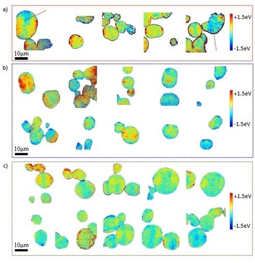 Color mapping of (a) chemically delithiated NMC-622; (b) electrochemically charged NMC-622 electrode and (c) electrochemically discharged NMC-622 electrode.