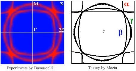 High Tc Superconductivity