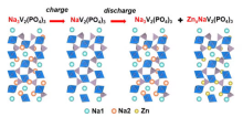 Potential-dependent crystal structures